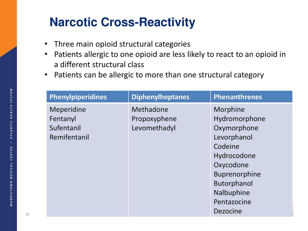 Cross Reactivity Morphine Tramadol
